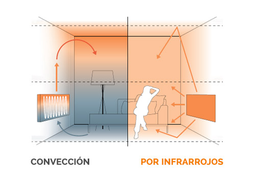 Exposición paneles calefacción por infrarrojos Barcelona