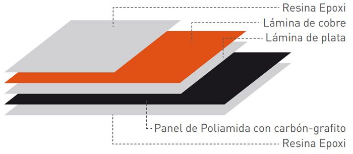 Exposición paneles calefacción por infrarrojos Barcelona